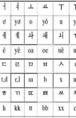 Học tiếng Hàn 