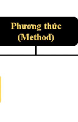 Phương Thức trong Java - Hướng dẫn chi tiết