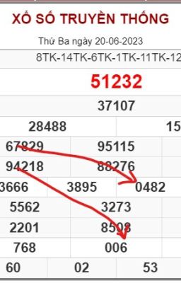 Soi cầu 247 ngày 21-06-2023 - Soi cầu 247 miễn phí ăn thông